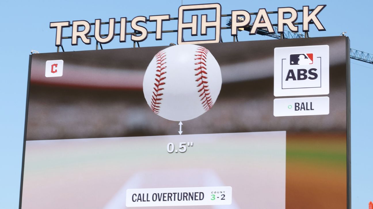 Robot Umpire Challenges Added a Minute to Every Game This Season